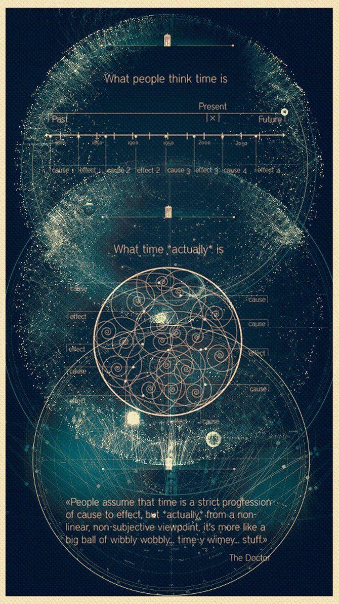 Time isn't a linear process...